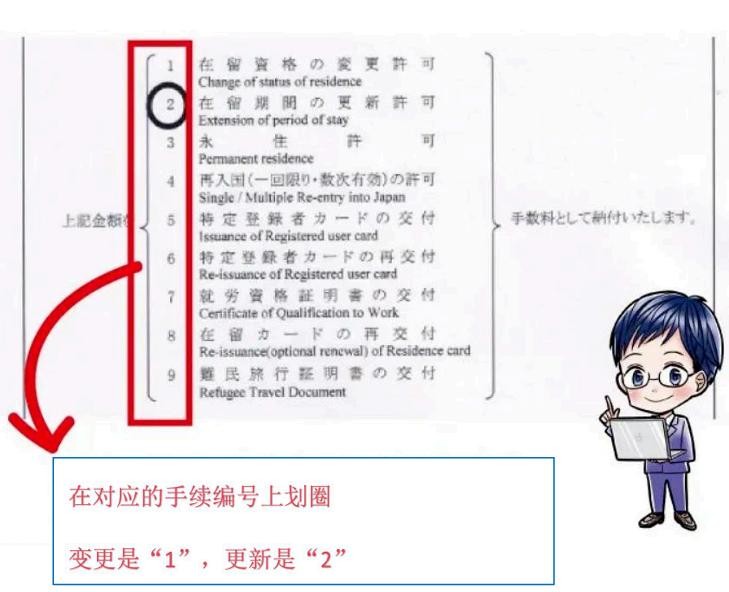 入管の手数料納付書の書き方